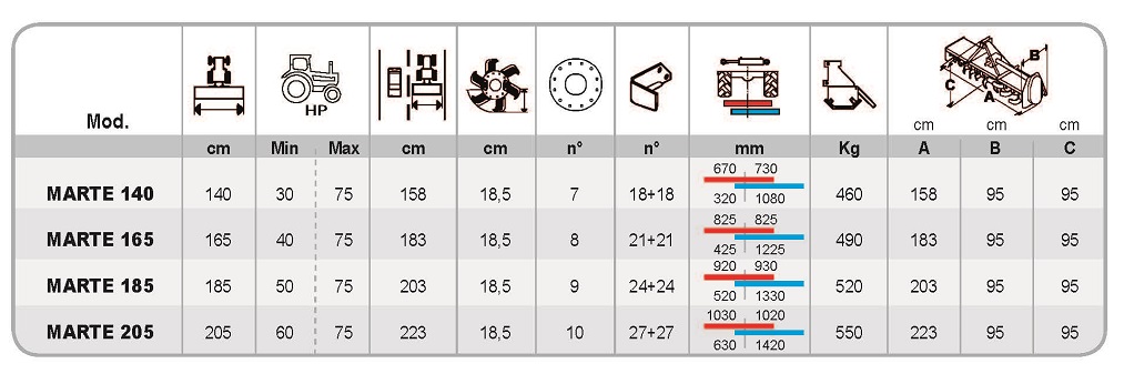 Datos tecnicos MARTE