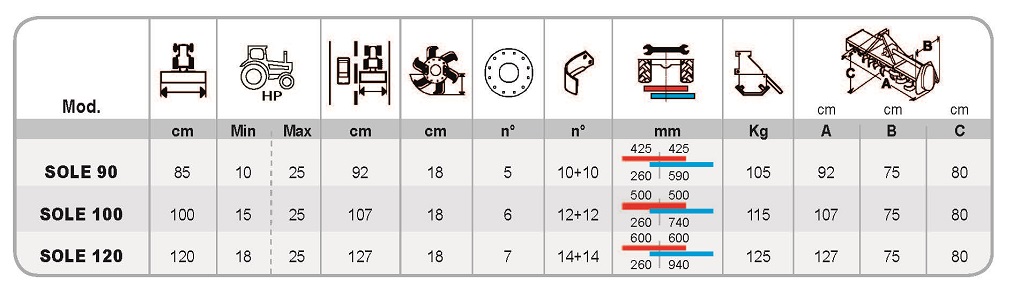 datos tecnicos SOLE